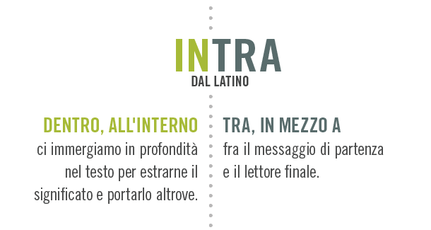 INTRA from the Latin for INSIDE: we dive deep into the text to extract its meaning and take it to another place. From the Latin for BETWEEN: we are the keystone linking the original message with the final reader.
